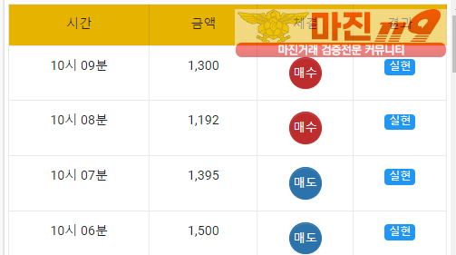 글로벌 국대점 수익