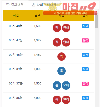 글로벌 국대점 수익