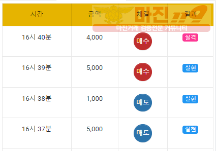 댄디