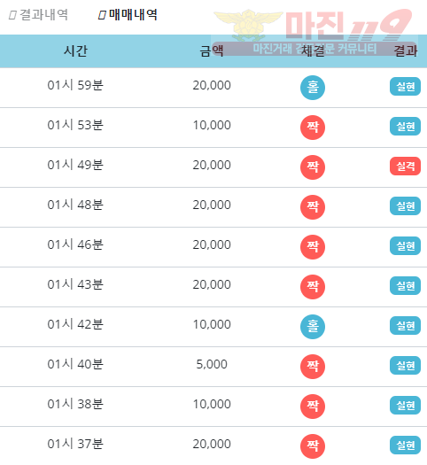 비트코리아 하나지사