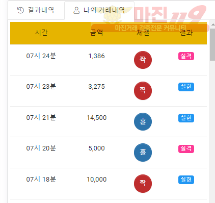 국대점