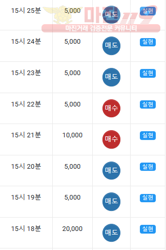 댄디 연승