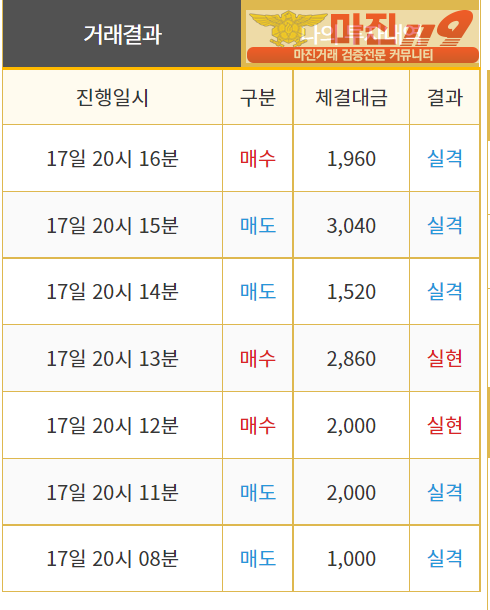 비트맨 직영점 수익인증입니다.