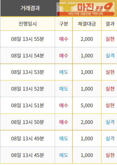 비트맨 직영점 수익인증입니다.