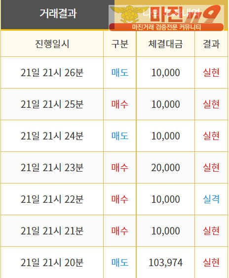 비트맨 직영 인증