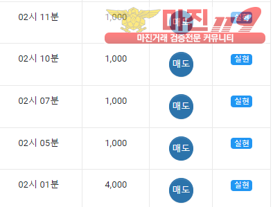 댄디