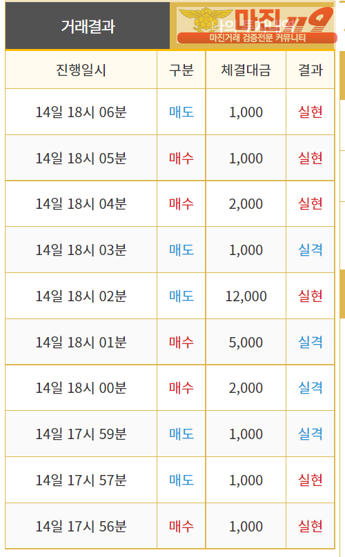 비트맨 직영점 수익인증입니다.
