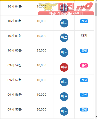 글로벌 국대점 수익