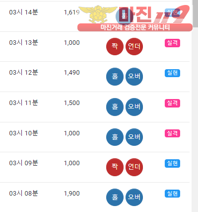 글로벌 국대점 수익
