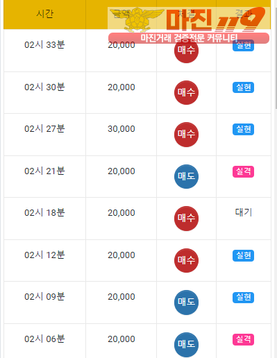 글로벌 국대점 수익