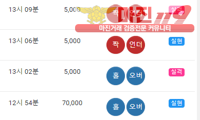 글로벌 국대점 수익