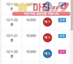 글로벌 국대점 수익