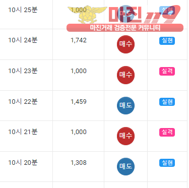 글로벌 국대점 수익