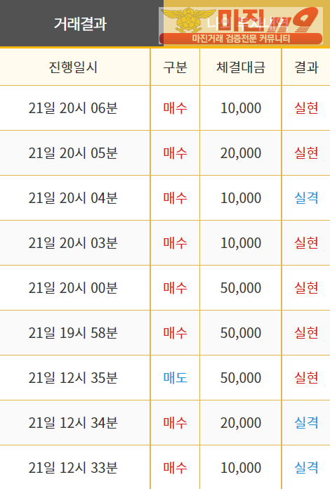 비트맨 직영 인증