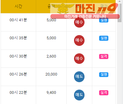 글로벌 국대점 수익