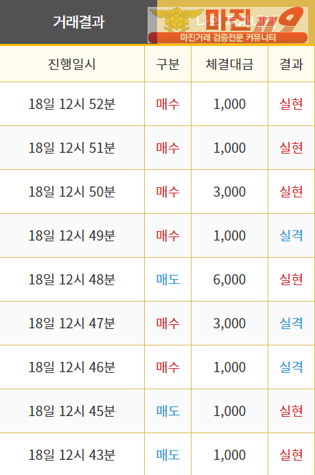 비트맨 직영 인증