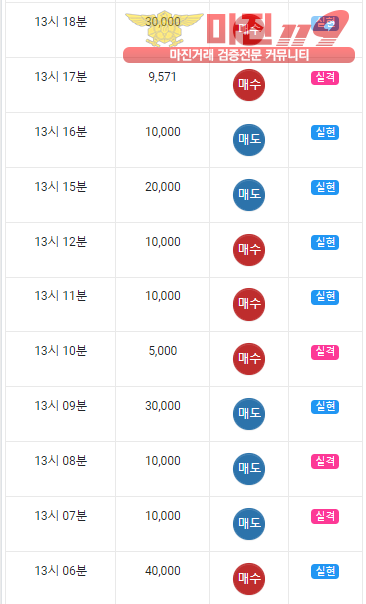 댄디점 수익인증