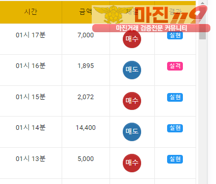 글로벌 국대점 수익