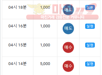 댄디