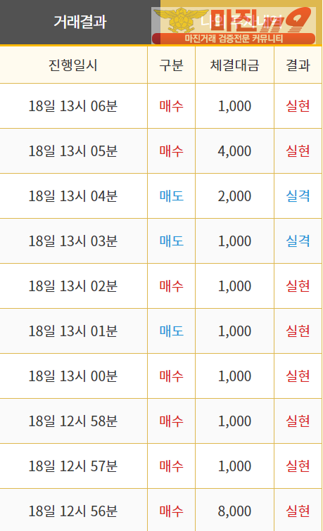 비트맨 직영 인증
