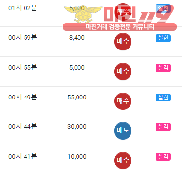 글로벌 국대점 수익
