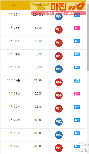 댄디점 수익인증