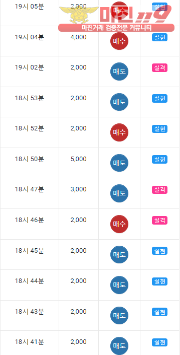 댄디점