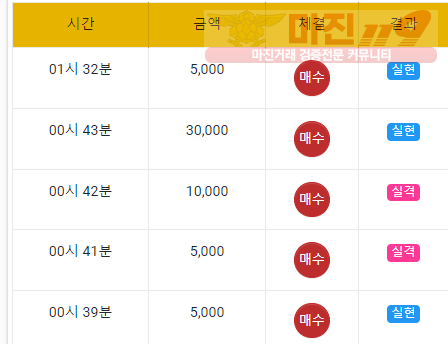 국대점