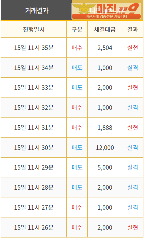 비트맨 직영점 수익인증입니다.