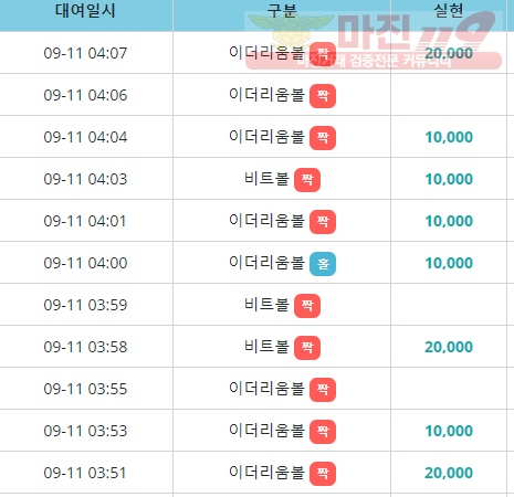 비트코리아 하나지사
