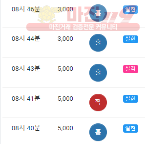 하이트레이징777점