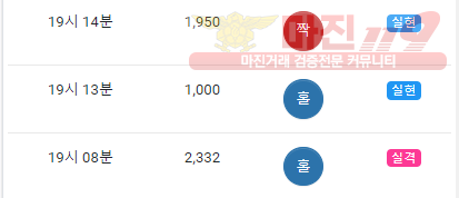 댄디