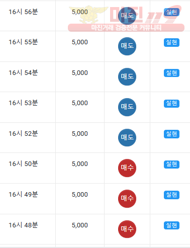 댄디