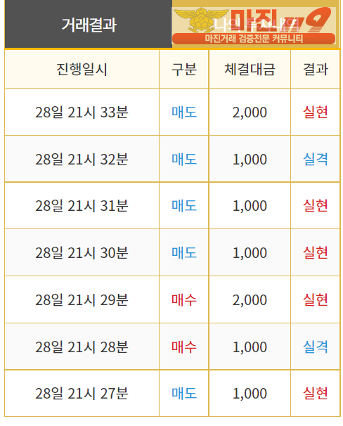 비트맨 직영점 수익인증입니다.