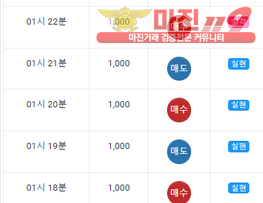 글로벌 국대점 수익
