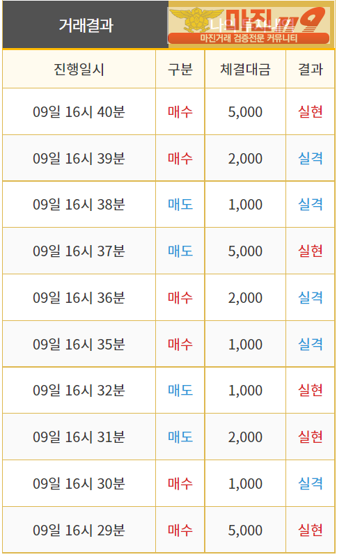 비트맨 직영점 수익인증입니다.