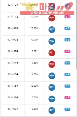댄디점 수익인증