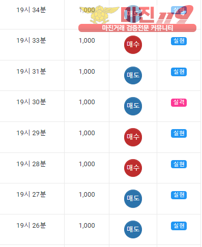 댄디점