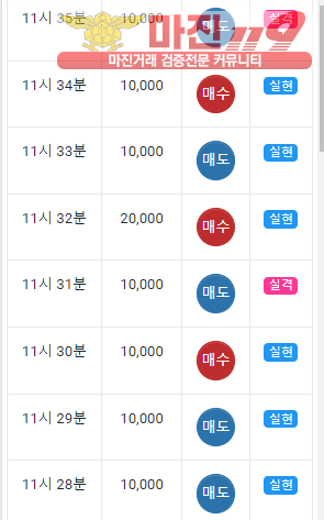글로벌 국대점 수익