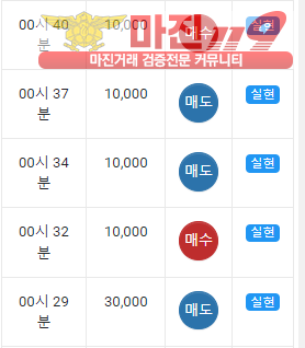 댄디
