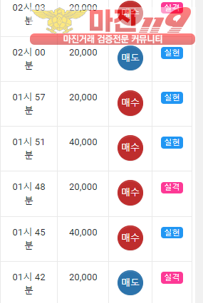 글로벌 국대점 수익