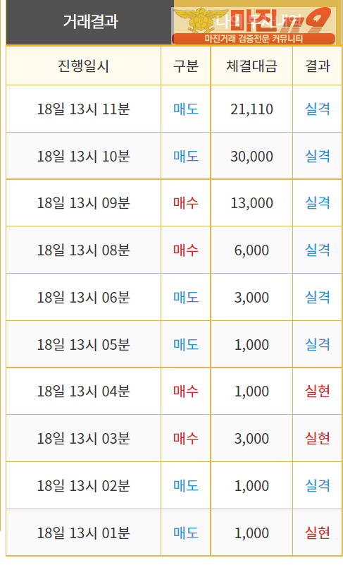 비트맨 직영점 수익인증입니다.