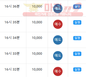 댄디