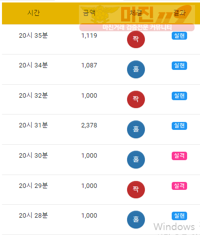 댄디