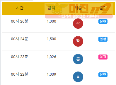 국대점