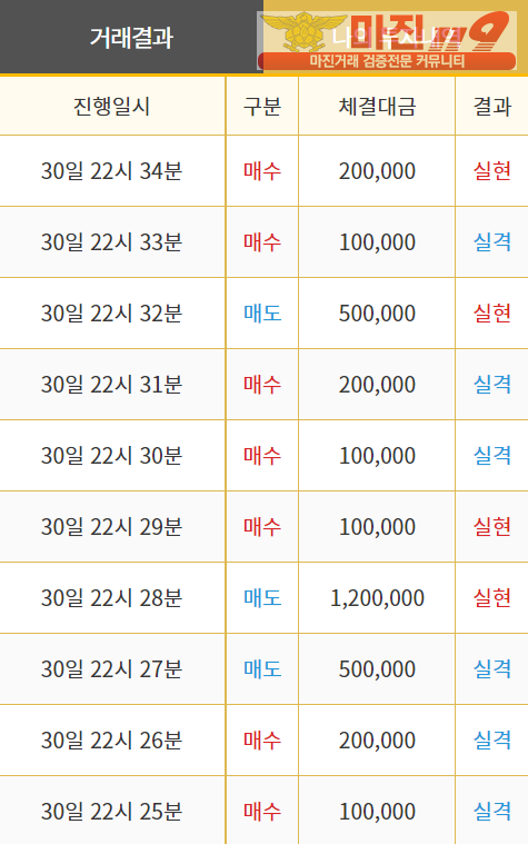 비트맨 직영 인증