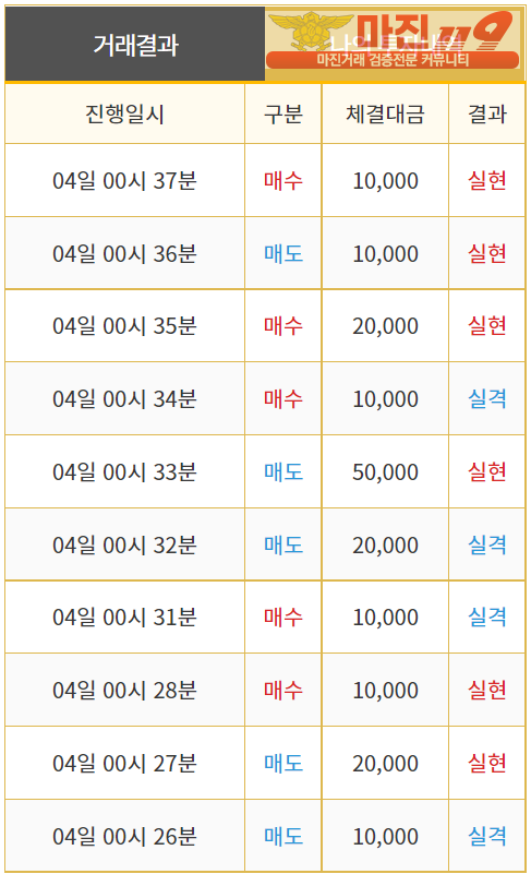 비트맨 직영점 수익인증입니다.