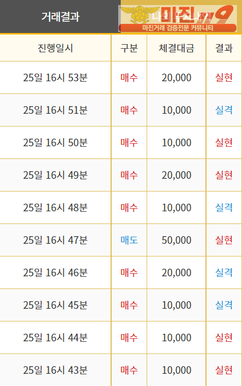 비트맨 직영 인증