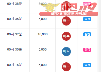 글로벌 국대점 수익
