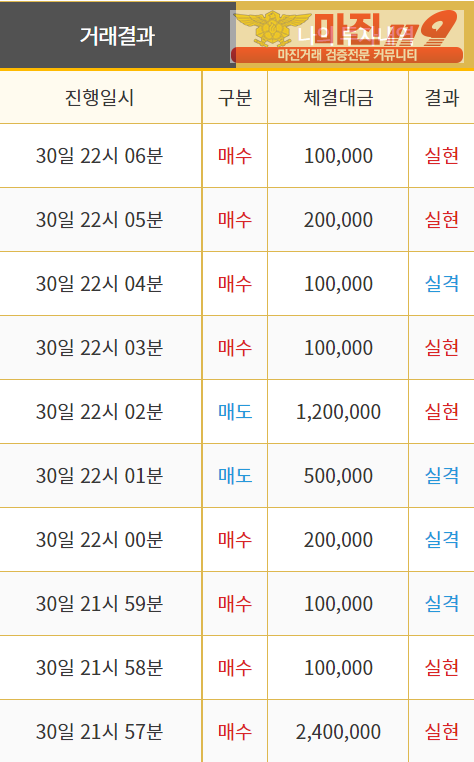비트맨 직영 인증
